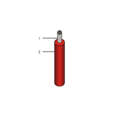 Dây điện đơn bọc PVC LIOA R2